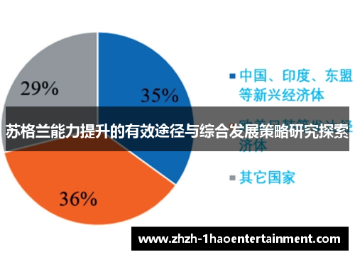 苏格兰能力提升的有效途径与综合发展策略研究探索 苏格兰能力提升的有效途径与综合发展策略研究探索