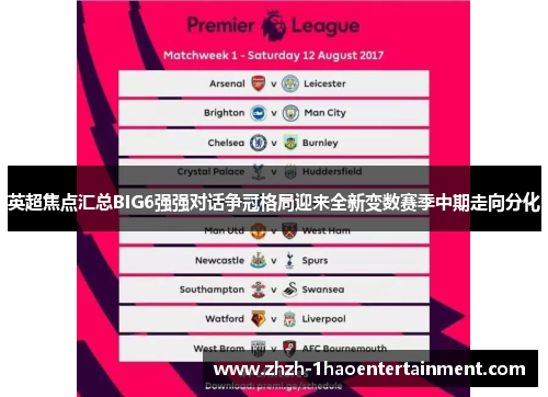 英超焦点汇总BIG6强强对话争冠格局迎来全新变数赛季中期走向分化