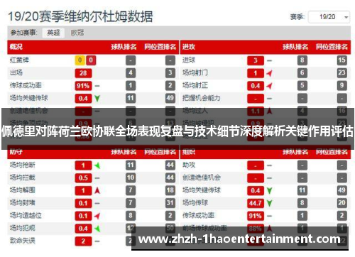 佩德里对阵荷兰欧协联全场表现复盘与技术细节深度解析关键作用评估