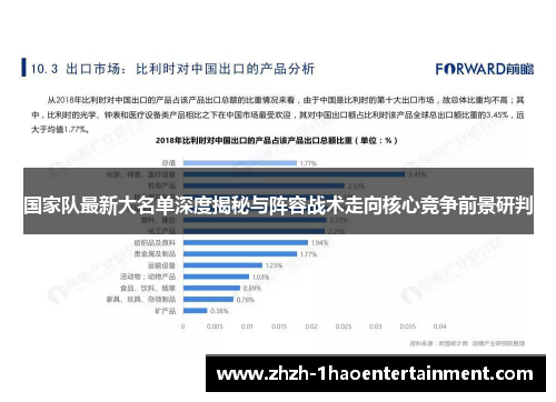 国家队最新大名单深度揭秘与阵容战术走向核心竞争前景研判