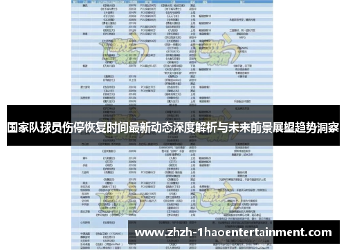 国家队球员伤停恢复时间最新动态深度解析与未来前景展望趋势洞察