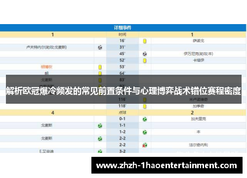 解析欧冠爆冷频发的常见前置条件与心理博弈战术错位赛程密度