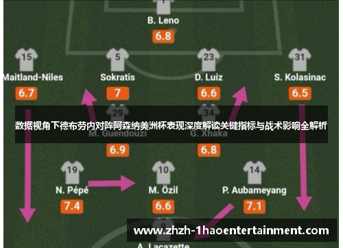 数据视角下德布劳内对阵阿森纳美洲杯表现深度解读关键指标与战术影响全解析 数据视角下德布劳内对阵阿森纳美洲杯表现深度解读关键指标与战术影响全解析