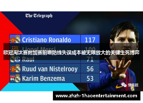 欧冠淘汰赛附加赛前瞻防线失误成本被无限放大的关键生死博弈