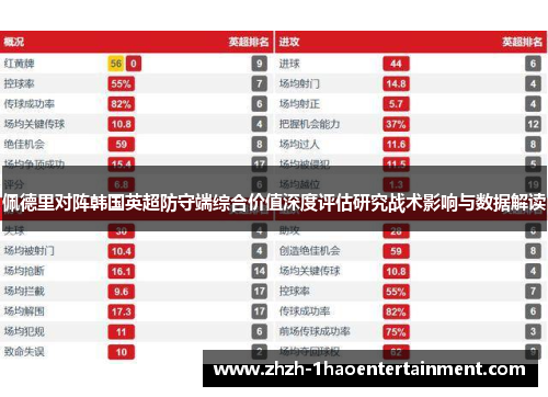 佩德里对阵韩国英超防守端综合价值深度评估研究战术影响与数据解读 佩德里对阵韩国英超防守端综合价值深度评估研究战术影响与数据解读