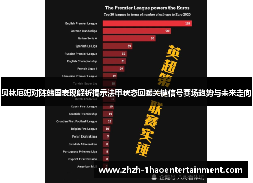 贝林厄姆对阵韩国表现解析揭示法甲状态回暖关键信号赛场趋势与未来走向 贝林厄姆对阵韩国表现解析揭示法甲状态回暖关键信号赛场趋势与未来走向